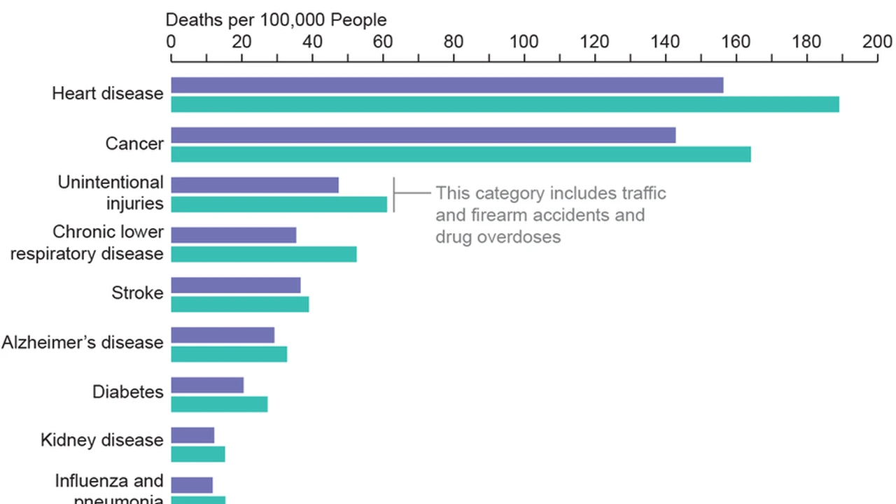 Close up on a plate of mashed potatoes, topped with baked pork chops with cream of mushroom soup, and a side of green beans.